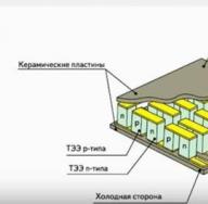 Как сделать своими руками генератор из элементов пельтье Изготовить элемент пельтье своими руками