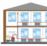 Отопление загородного дома варианты и цены, сравнение эффективности различных систем Схема монтажа отопления загородного дома