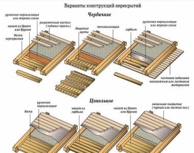 Возведение деревянных перекрытий между этажами: подробная технология строительства Какие виды перекрытий бывают в частном доме