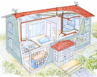 Обустройство вентиляции в частном доме своими руками: выбор схемы и составление проекта